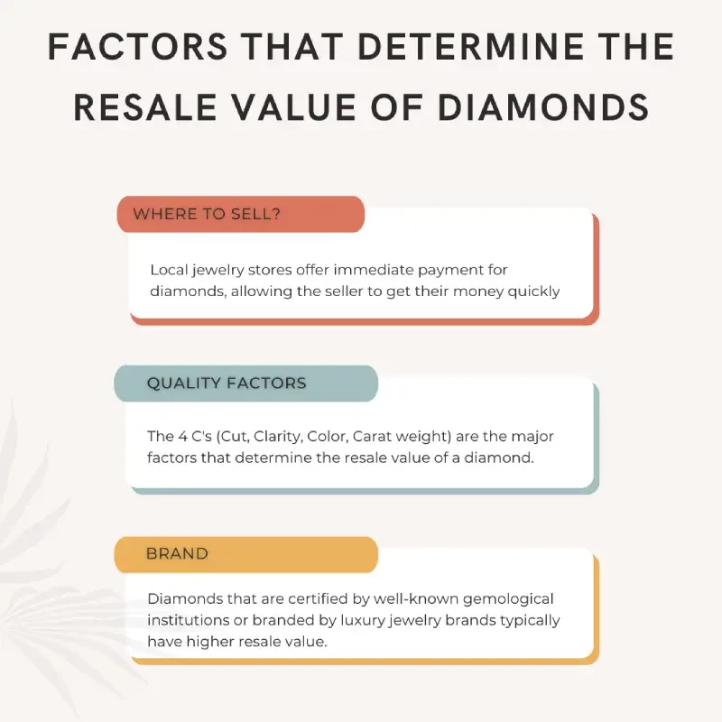 factors that determine the resale value of diamonds